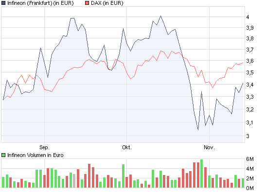 chart_quarter_infineon.png