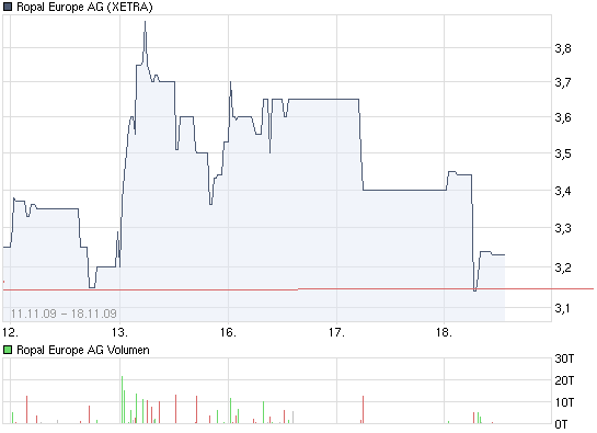 chart_week_ropaleuropeag.png