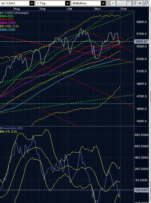 dax_2009-11-27.jpg