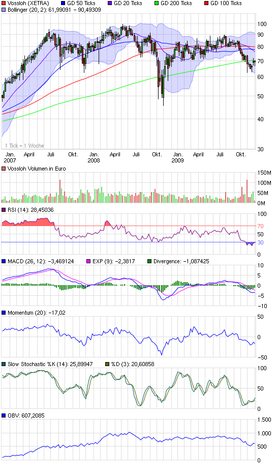 chart_3years_vossloh.png