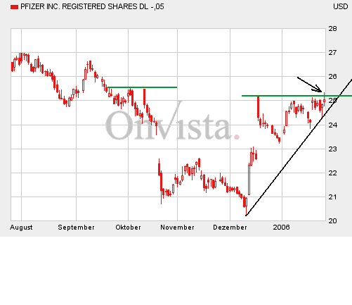 Pfizer260106-6M.gif