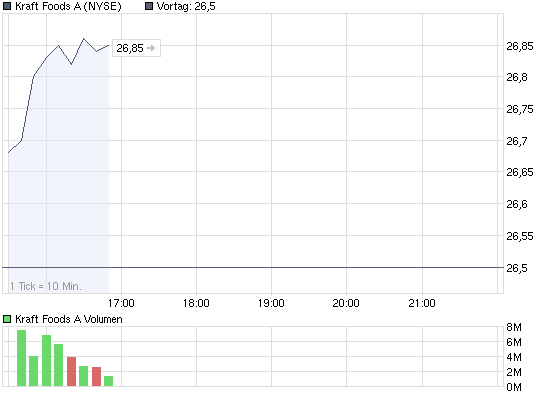 chart_intraday_kraftfoodsa.png