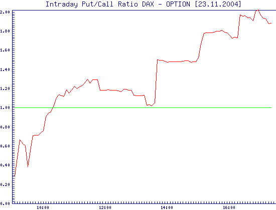 i_ratio_chart.png