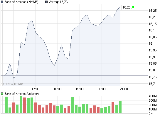 chart_intraday_bankofamerica.png