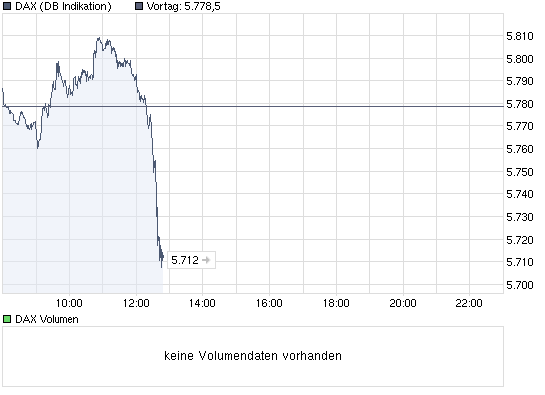 chart_intraday_dax.png