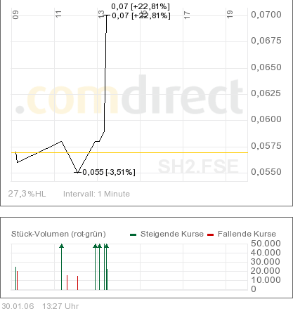 Sub-Sahara_Intraday.png