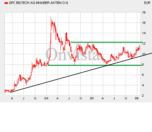 GPC_Biotech300106-3Y.gif