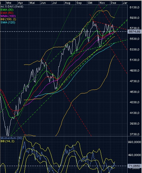 dax_2009-12-10.jpg