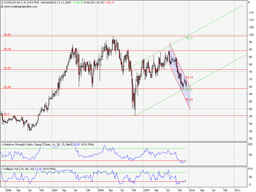 vossloh_weekly.png