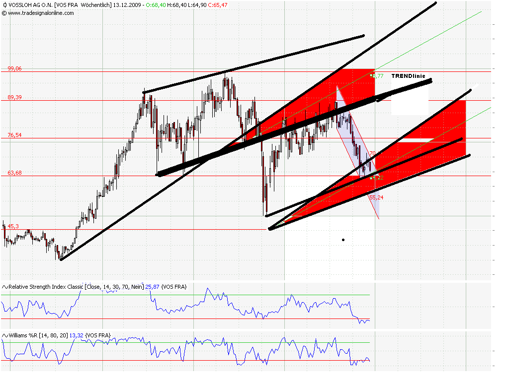 vossloh_weekly.png