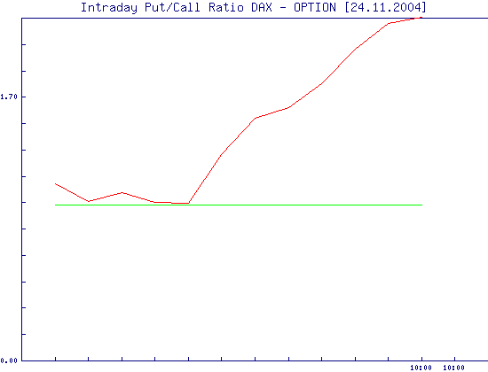 i_ratio_chart.png