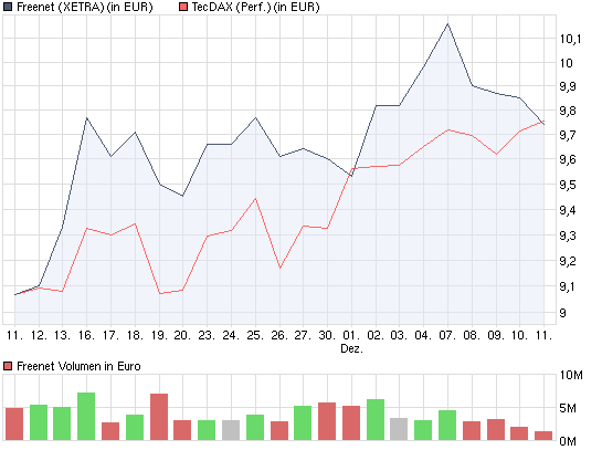 chart_month_freenet.png