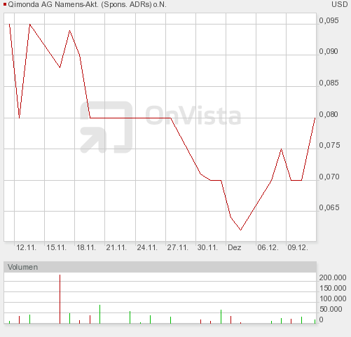 otc_monats-_chart.png