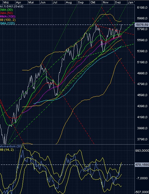 dax_2009-12-16jpg.jpg