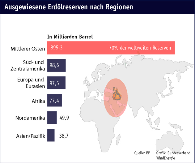 Oelreserven_150.jpg
