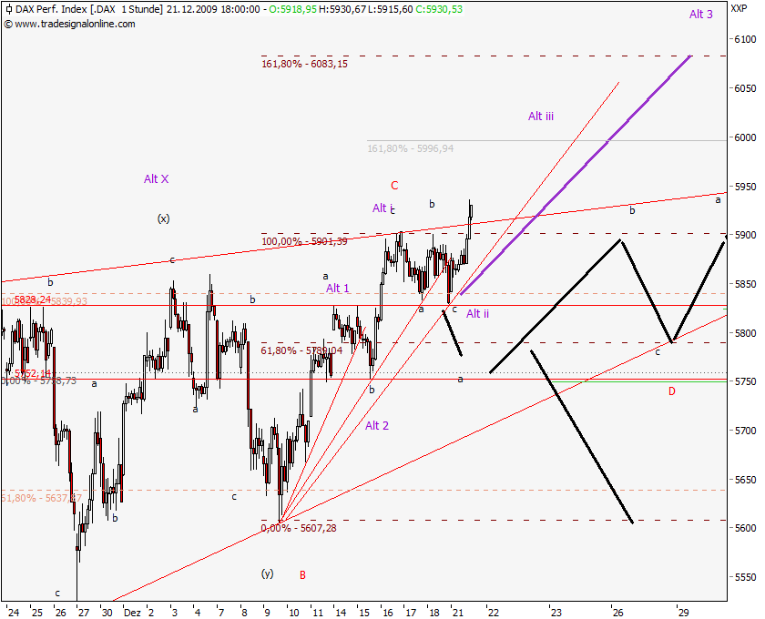 dax-perf_091221_89.png