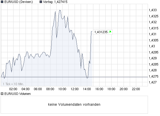 chart_intraday_eurusdeurousdollar.png