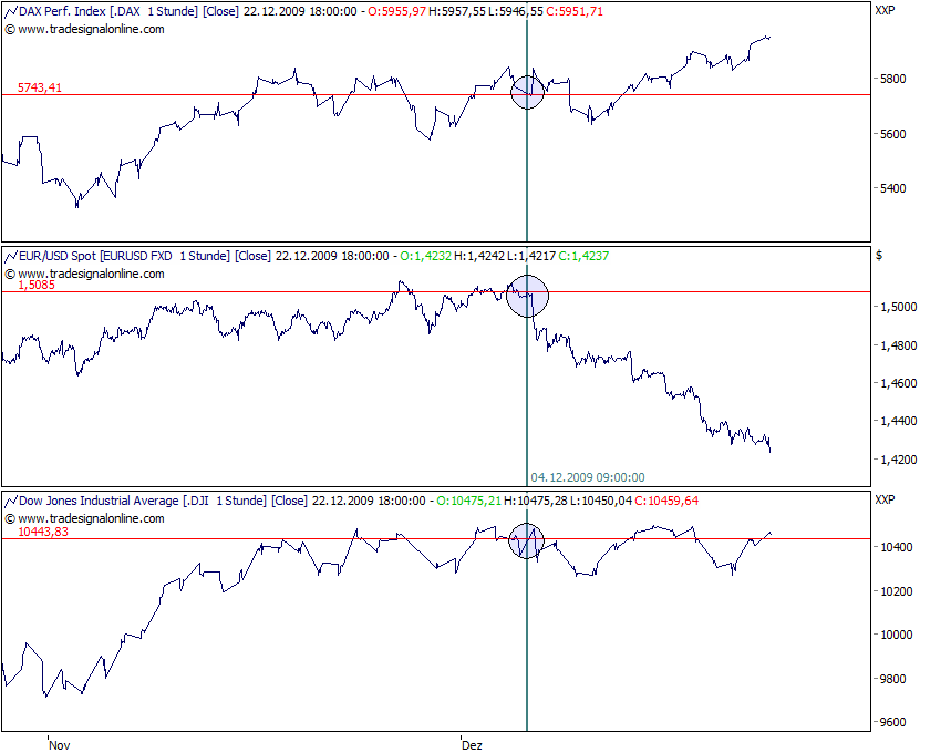 dax_eurusd_dji.png