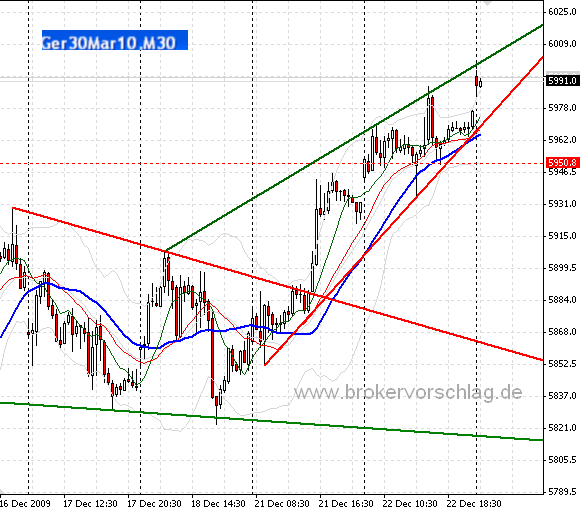 fdax-a-23-12-2009.png