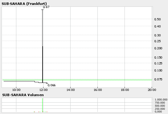 Sub-Sahara_INTRADAY.png