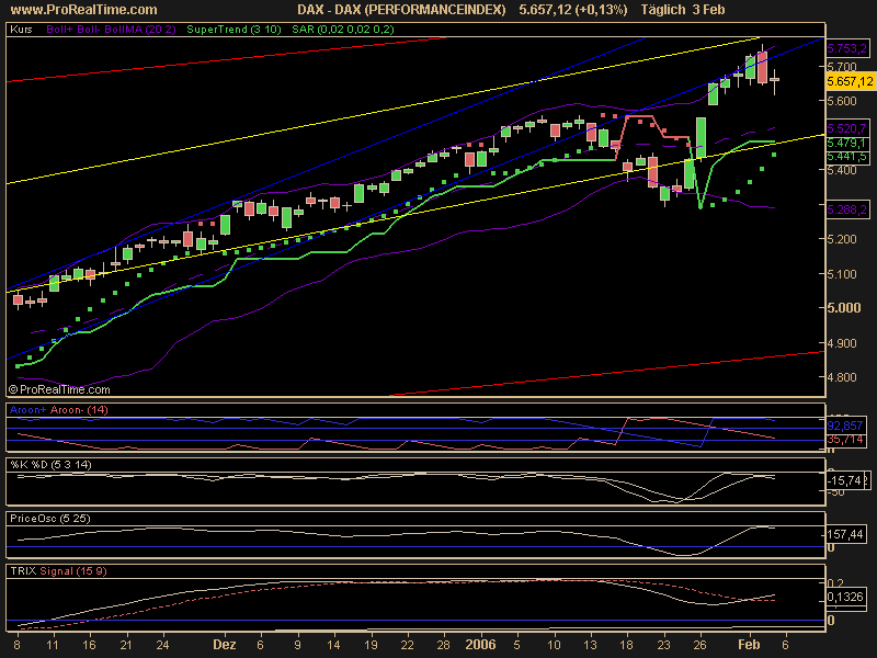 DAX_(PERFORMANCEINDEX).png