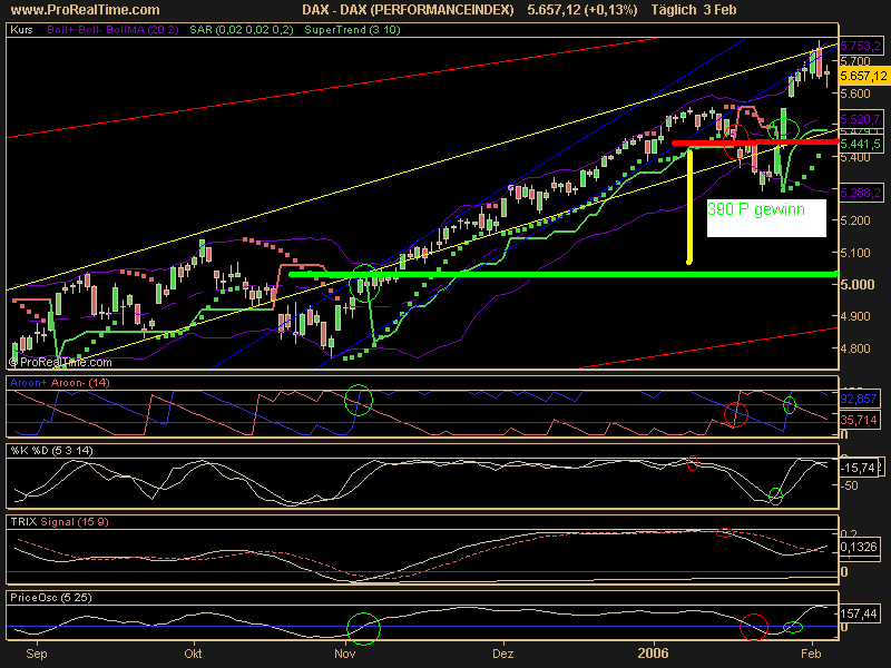 DAX_(PERFORMANCEINDEX).png