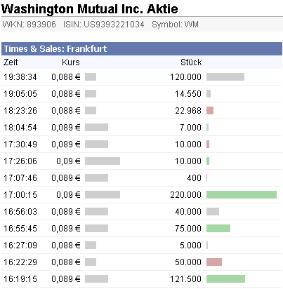 2009-12-28-wamuq-times-and-sales-frankfurt.gif