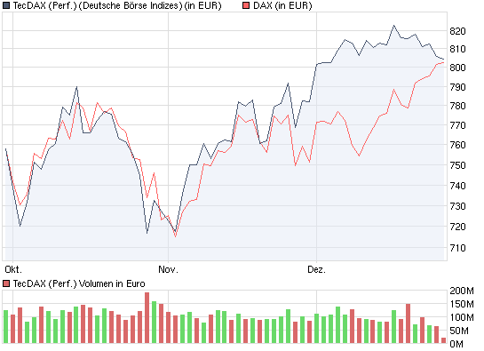 tdax_dax_vergleich.png