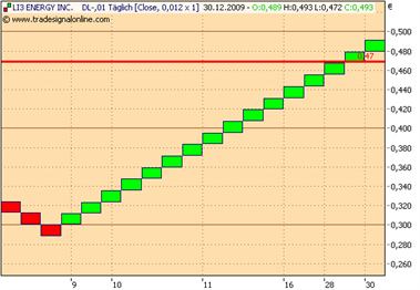 chartfromufscaw2igus.png