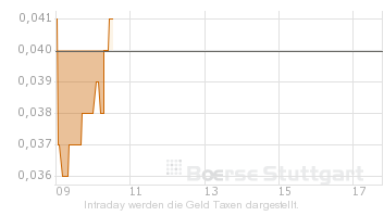 intraday-_chart_xetra.png