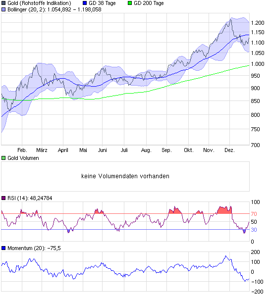 chart_year_gold.png