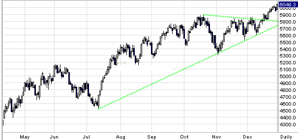 dax1_3.gif