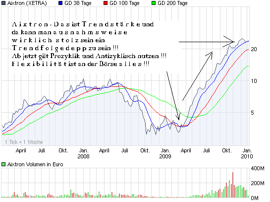 chart_3years_aixtron.png