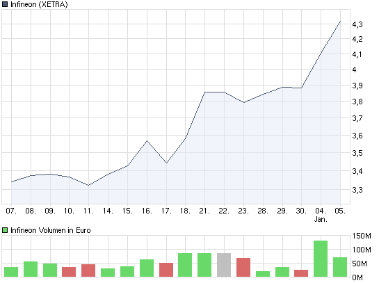 chart_month_infineon.png