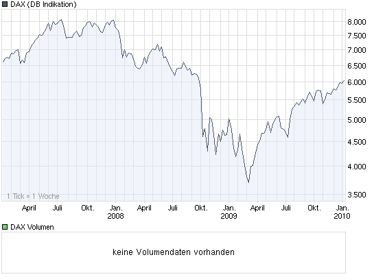 chart_3years_dax.png