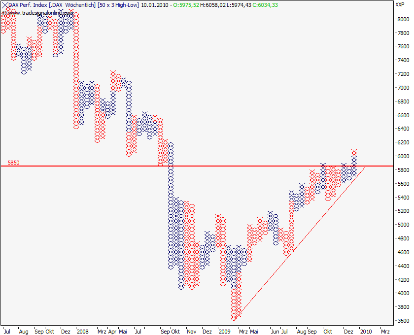 dax-perf-100106-p_f.png