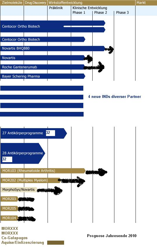 mor_pipeline_dt_dec2010.png