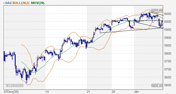 dax_60er.gif