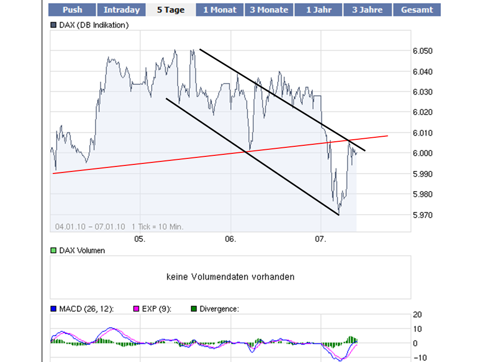 weekly_chart_dax.png