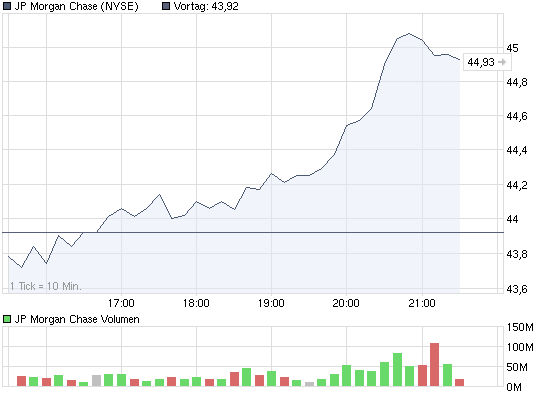 chart_intraday_jpmorganchase.png