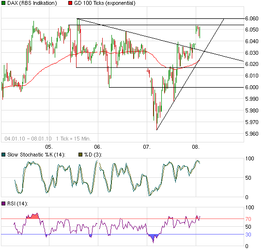 chart_week_daxperformance.png