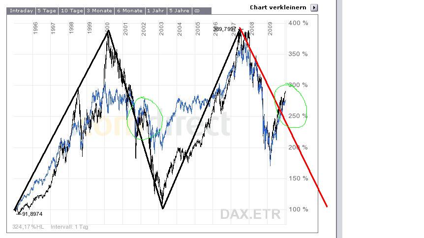 dax-dow.jpg