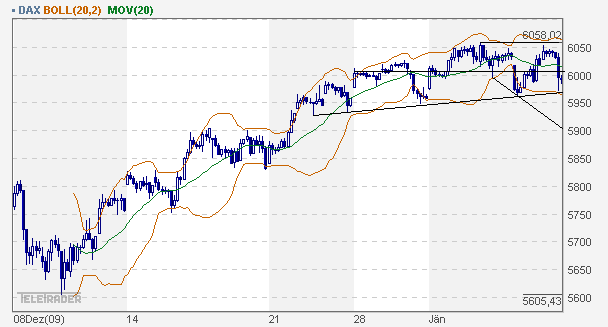 dax_60er.gif