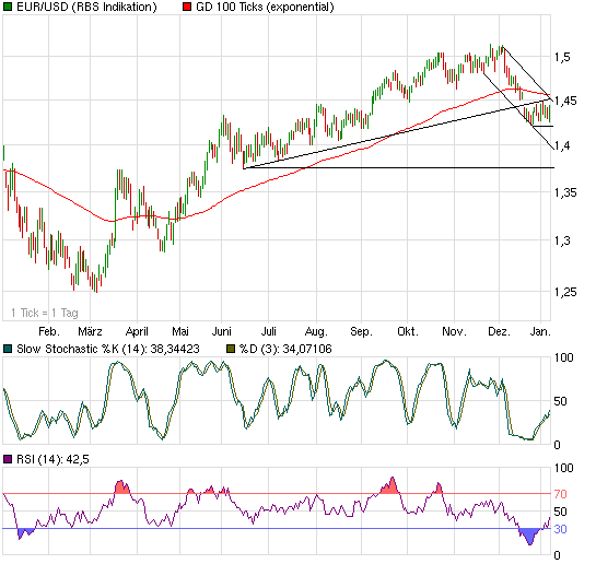 chart_year_eurusd.png