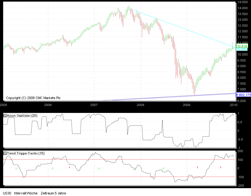 dow5.png
