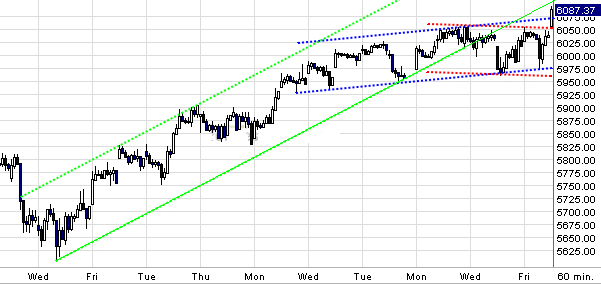 dax0111trend.gif