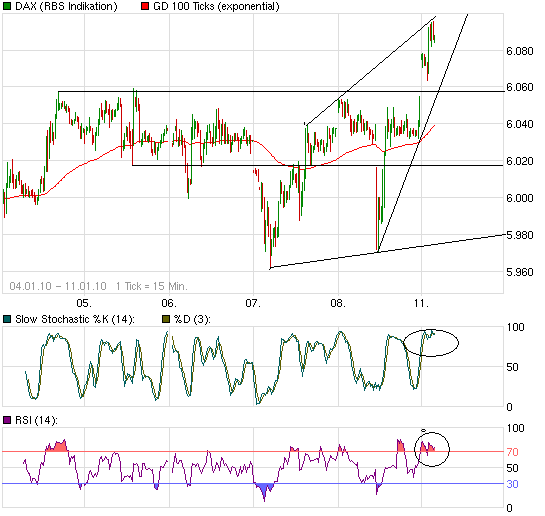 chart_week_daxperformance.png