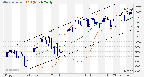 dow_daily.gif