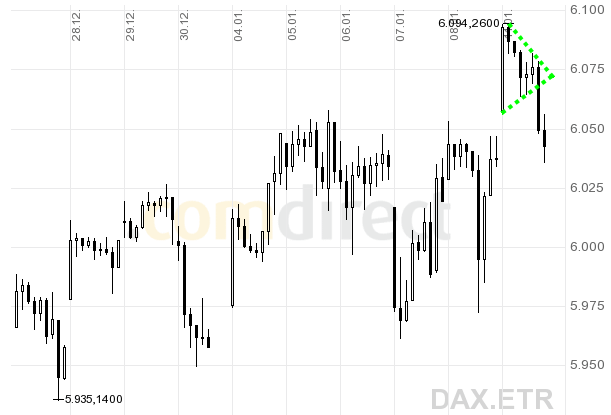 dax.gif