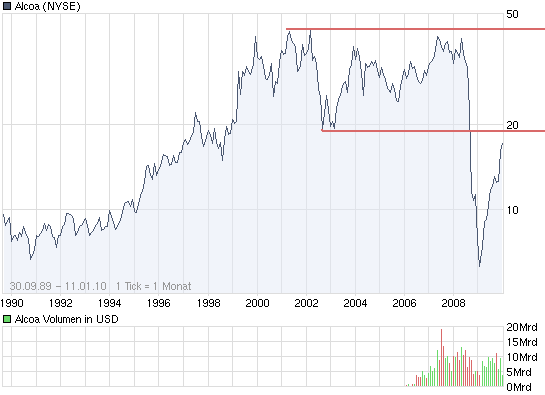 chart_all_alcoa.png